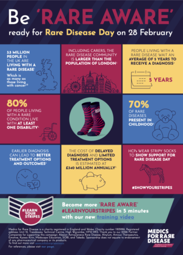 infographic for rare disease day